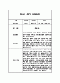만0세,만1세 혼합반 1학기 (상반기) 관찰일지 및 1학기 발달평가 72페이지