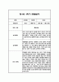 만0세,만1세 혼합반 1학기 (상반기) 관찰일지 및 1학기 발달평가 76페이지
