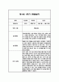 만0세,만1세 혼합반 1학기 (상반기) 관찰일지 및 1학기 발달평가 84페이지