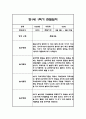 만0세,만1세 혼합반 1학기 (상반기) 관찰일지 및 1학기 발달평가 89페이지
