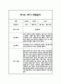 만0세,만1세 혼합반 1학기 (상반기) 관찰일지 및 1학기 발달평가 90페이지