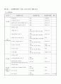 시공확인 업무지침서, 검측요청서(건설사업관리) 7페이지