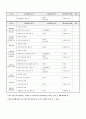시공확인 업무지침서, 검측요청서(건설사업관리) 9페이지