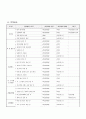 시공확인 업무지침서, 검측요청서(건설사업관리) 10페이지