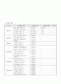 시공확인 업무지침서, 검측요청서(건설사업관리) 14페이지