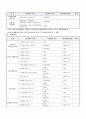 시공확인 업무지침서, 검측요청서(건설사업관리) 15페이지