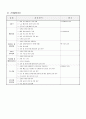 시공확인 업무지침서, 검측요청서(건설사업관리) 22페이지