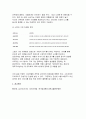 (푸드마케팅 기말 방송통신대 2025년 1학기) 국내에서 생산되는 농산물 1개를 선택하여, 소비자들이 이 농산물에 대한 푸드네오포비아를 극복하고 친숙도를 높이는 방안을 설명하시오 농산물 마케팅의 중요성을 생각하며, 다음의 각 문제에 대한 답안을 작성하시오 농산물시장에서 브랜드는 경쟁력을 확보하는 핵심 요소임을 생각하며, 다음의 각 문제에 대한 답안을 작성하시오 11페이지