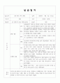 요양보호사 실습일지  -치매 4페이지