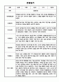 만1세,만2세 혼합반 1학기 관찰일지 및 발달평가 33명 (기본생활습관,신체운동,의사소통,사회관계,예술경험,자연탐구 영역 관찰일지) 24페이지
