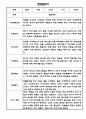 만1세,만2세 혼합반 1학기 관찰일지 및 발달평가 33명 (기본생활습관,신체운동,의사소통,사회관계,예술경험,자연탐구 영역 관찰일지) 32페이지