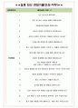 DHL 코리아 면접기출(최신)+꿀팁[최종합격!] +1000대기업 1차 직무면접 + 2차 임원면접 최종합격자 답안 4페이지
