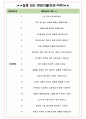ABC마트 코리아 면접기출(최신)+꿀팁[최종합격!] +1000대기업 1차 직무면접 + 2차 임원면접 최종합격자 답안 4페이지