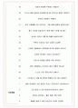 ABC마트 코리아 면접기출(최신)+꿀팁[최종합격!] +1000대기업 1차 직무면접 + 2차 임원면접 최종합격자 답안 5페이지