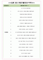 롯데면세점 면접기출(최신)+꿀팁[최종합격!] +1000대기업 1차 직무면접 + 2차 임원면접 최종합격자 답안 4페이지