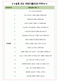 LVMH코스메틱스 면접기출(최신)+꿀팁[최종합격!] +1000대기업 1차 직무면접 + 2차 임원면접 최종합격자 답안 4페이지