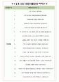 컴퓨존 면접기출(최신)+꿀팁[최종합격!] +1000대기업 1차 직무면접 + 2차 임원면접 최종합격자 답안 4페이지