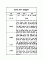 만0세,만1세,만2세 혼합반 2학기 관찰일지 및 발달평가 180Page (일상생활,놀이활동 관찰일지) 29페이지