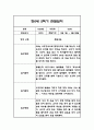 만0세,만1세,만2세 혼합반 2학기 관찰일지 및 발달평가 180Page (일상생활,놀이활동 관찰일지) 39페이지