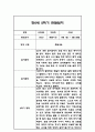 만0세,만1세,만2세 혼합반 2학기 관찰일지 및 발달평가 180Page (일상생활,놀이활동 관찰일지) 42페이지