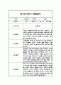 만0세,만1세,만2세 혼합반 2학기 관찰일지 및 발달평가 180Page (일상생활,놀이활동 관찰일지) 43페이지