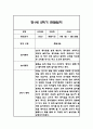 만0세,만1세,만2세 혼합반 2학기 관찰일지 및 발달평가 180Page (일상생활,놀이활동 관찰일지) 44페이지