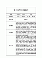 만0세,만1세,만2세 혼합반 2학기 관찰일지 및 발달평가 180Page (일상생활,놀이활동 관찰일지) 54페이지