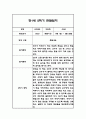 만0세,만1세,만2세 혼합반 2학기 관찰일지 및 발달평가 180Page (일상생활,놀이활동 관찰일지) 56페이지