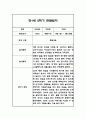 만0세,만1세,만2세 혼합반 2학기 관찰일지 및 발달평가 180Page (일상생활,놀이활동 관찰일지) 60페이지