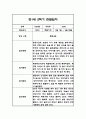 만0세,만1세,만2세 혼합반 2학기 관찰일지 및 발달평가 180Page (일상생활,놀이활동 관찰일지) 69페이지
