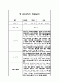 만0세,만1세,만2세 혼합반 2학기 관찰일지 및 발달평가 180Page (일상생활,놀이활동 관찰일지) 70페이지