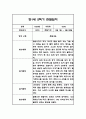 만0세,만1세,만2세 혼합반 2학기 관찰일지 및 발달평가 180Page (일상생활,놀이활동 관찰일지) 75페이지