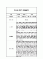만0세,만1세,만2세 혼합반 2학기 관찰일지 및 발달평가 180Page (일상생활,놀이활동 관찰일지) 76페이지