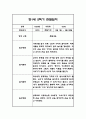 만0세,만1세,만2세 혼합반 2학기 관찰일지 및 발달평가 180Page (일상생활,놀이활동 관찰일지) 77페이지