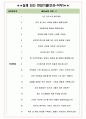 교보핫트랙스 면접기출(최신)+꿀팁[최종합격!] +1000대기업 1차 직무면접 + 2차 임원면접 최종합격자 답안 5페이지