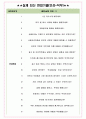 샤넬코리아 면접기출(최신)+꿀팁[최종합격!] +1000대기업 1차 직무면접 + 2차 임원면접 최종합격자 답안 4페이지