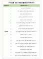 카스 면접기출(최신)+꿀팁[최종합격!] +1000대기업 1차 직무면접 + 2차 임원면접 최종합격자 답안 4페이지