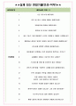 코닝정밀소재 면접기출(최신)+꿀팁[최종합격!] +1000대기업 1차 직무면접 + 2차 임원면접 최종합격자 답안 4페이지