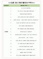 홈앤쇼핑 면접기출(최신)+꿀팁[최종합격!] +1000대기업 1차 직무면접 + 2차 임원면접 최종합격자 답안 4페이지