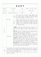 요양보호사 실습일지-요양원 치매 초기 7일 6페이지