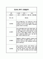 만3세,만4세,만5세 혼합반 2학기 관찰일지 및 발달평가 (일상생활,놀이활동 관찰일지) 5페이지