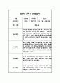 만3세,만4세,만5세 혼합반 2학기 관찰일지 및 발달평가 (일상생활,놀이활동 관찰일지) 9페이지