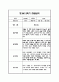 만3세,만4세,만5세 혼합반 2학기 관찰일지 및 발달평가 (일상생활,놀이활동 관찰일지) 23페이지