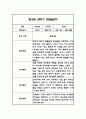 만3세,만4세,만5세 혼합반 2학기 관찰일지 및 발달평가 (일상생활,놀이활동 관찰일지) 29페이지