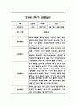 만3세,만4세,만5세 혼합반 2학기 관찰일지 및 발달평가 (일상생활,놀이활동 관찰일지) 33페이지