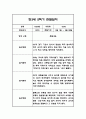 만3세,만4세,만5세 혼합반 2학기 관찰일지 및 발달평가 (일상생활,놀이활동 관찰일지) 41페이지