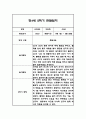 만3세,만4세,만5세 혼합반 2학기 관찰일지 및 발달평가 (일상생활,놀이활동 관찰일지) 50페이지