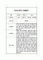 만3세,만4세,만5세 혼합반 2학기 관찰일지 및 발달평가 (일상생활,놀이활동 관찰일지) 60페이지