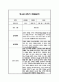 만3세,만4세,만5세 혼합반 2학기 관찰일지 및 발달평가 (일상생활,놀이활동 관찰일지) 62페이지