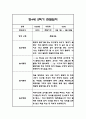 만3세,만4세,만5세 혼합반 2학기 관찰일지 및 발달평가 (일상생활,놀이활동 관찰일지) 71페이지